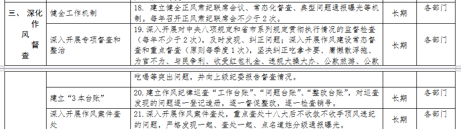清源水務紀委領(lǐng)導班子落實黨風廉政建設(shè)主體        責任清單
